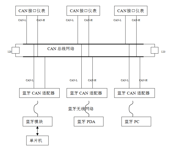 CAN