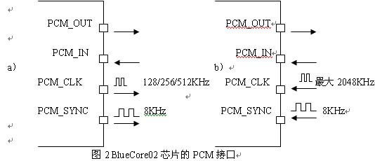 2BlueCore02оƬPCMӿͼ