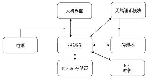 智能拐杖内部结构图