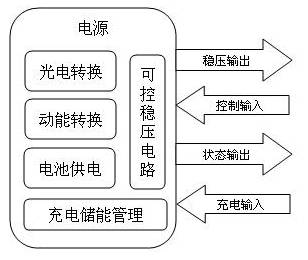 智能拐杖中电源模块的结构图