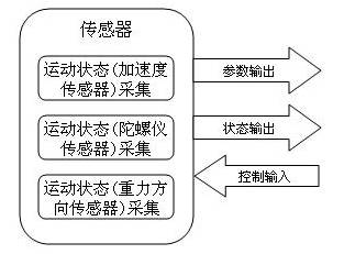智能拐杖中电源模块的结构图 智能拐杖中电源模块的结构图