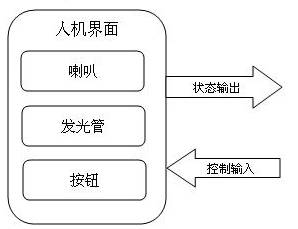 智能拐杖中电源模块的结构图 智能拐杖中传感器模块的示意图