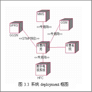 ϵͳdeploymentͼ