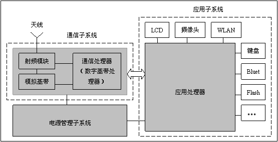 智能手机硬件包含_智能硬件_土曼 汪伟 智能硬件开发者大会