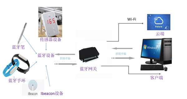 ble_5_0_smart_gateway_2.png