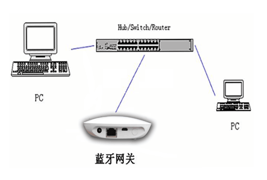 Mbed4.0