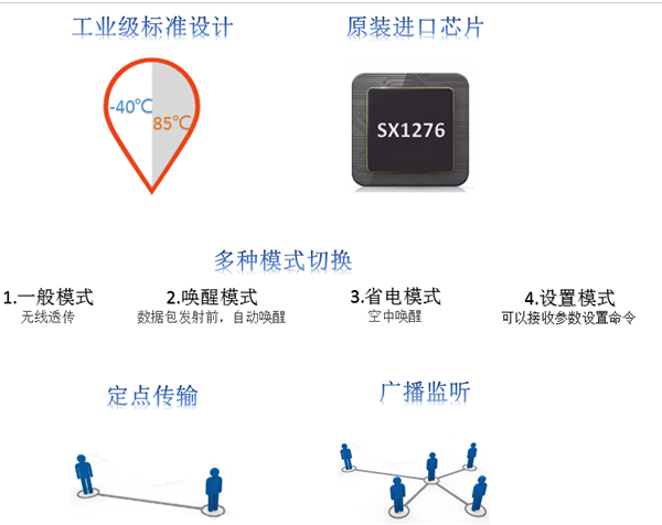 LoRa无线传输模块